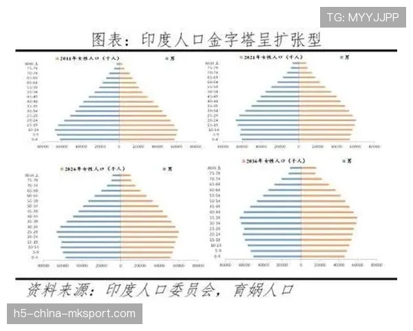 深度：印度CS2市场爆火背后的基建支撑与人口红利分析（422 ）